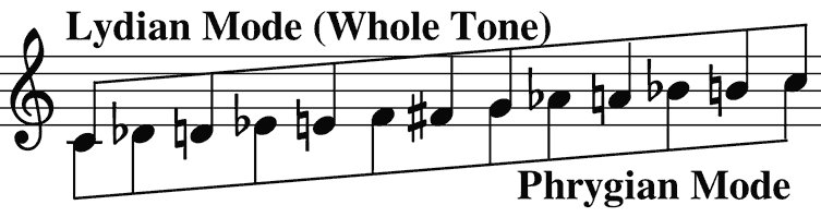 Lydian mode and the Phrygian