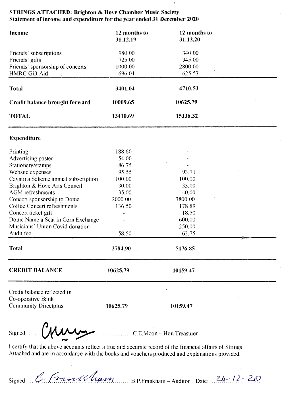 Income And Expenditure 2020