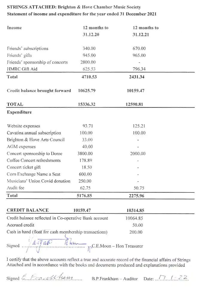 Income and Expenditure 2021