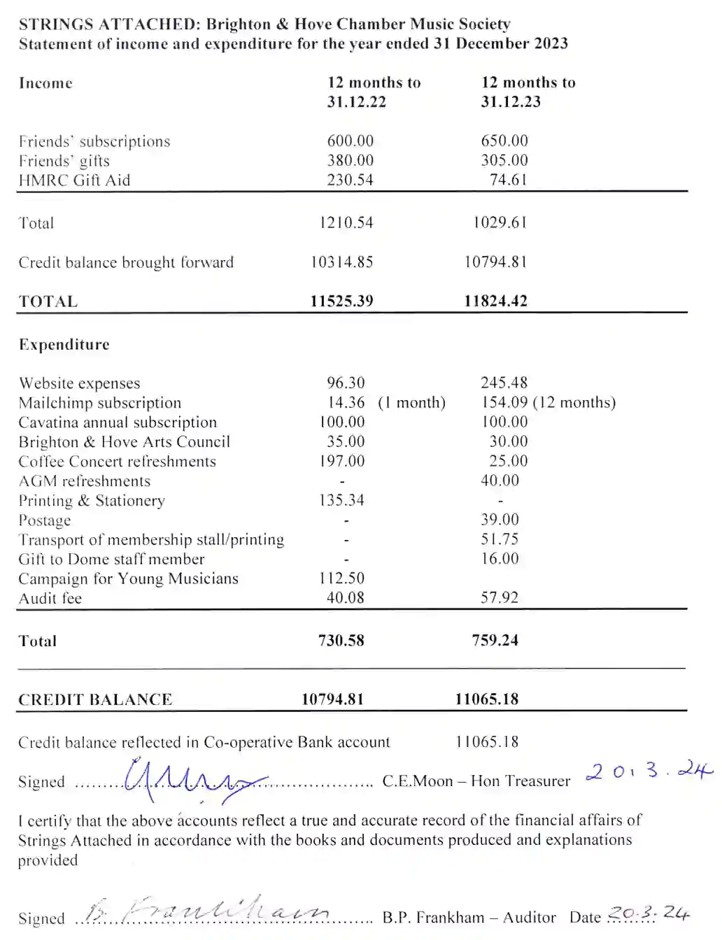 Income and Expenditure 2023