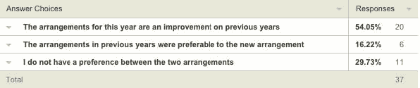 survey2016responses4